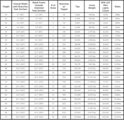 Giant Sequoia Tower Christmas Tree -Winter Decor Market SequoiaTowerTreeSpecsbySize